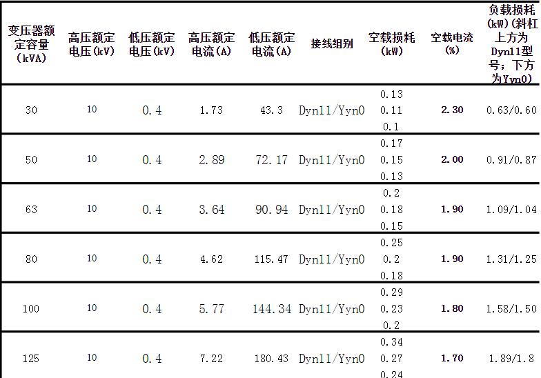 油浸式變壓器性能參數